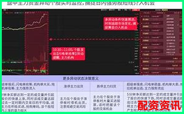 智贏配資全方位深度評(píng)測(cè)從開戶到杠桿率的具體表現(xiàn)分析-融資融券最高幾倍杠桿啊
