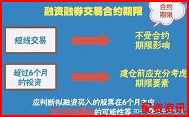 股票杠桿配資操作指南與風險控制策略解析-十大炒股配資平臺有哪些