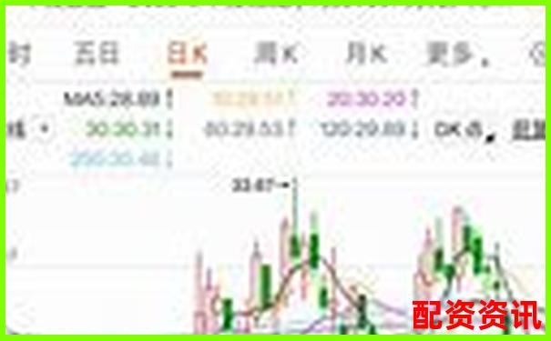 萬(wàn)豐資本最新股票配資公告正式發(fā)布