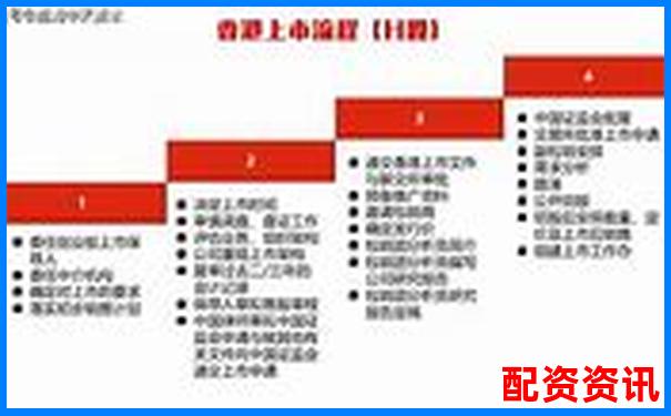 股票配資指南中航資本開(kāi)戶流程全解析與實(shí)戰(zhàn)技巧