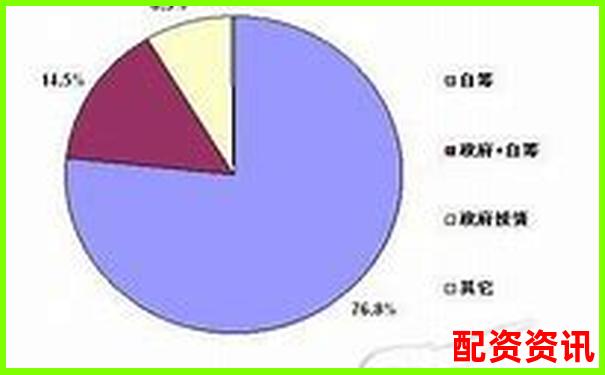 配資公司資金來源解析及其運作模式探究-上海股票配資電話查詢