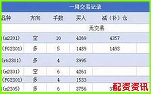 杠桿配資實盤交易數據查詢與操作指南-可靠的股票杠桿平臺