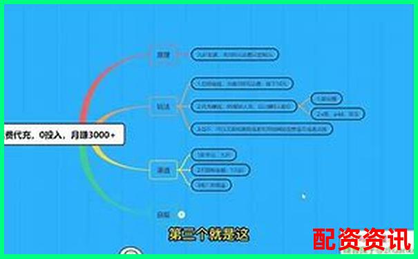 10000元配資3天免費體驗 新手專享杠桿福利-正規股票配資投資平臺