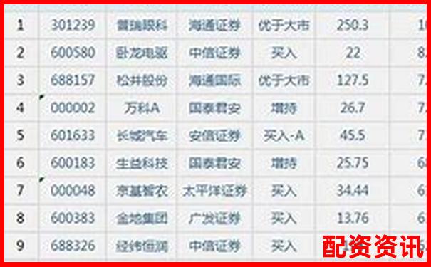 2025西安最新股票配資公司名錄及行情速覽-2025未來可能漲100倍的股票