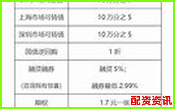 股票配資手續費標準及收取方式詳解-融資租賃公司杠桿率不高于10倍