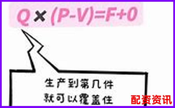 股票配資盈虧如何計算 掌握這些關鍵點就夠了嗎-證券公司杠桿倍數監管要求