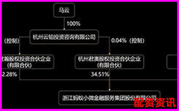 股票配資本金管理權歸屬問題探討-股票杠桿收益怎么算 股票配資本金管理權歸屬問題探討-股票杠桿收益怎么算