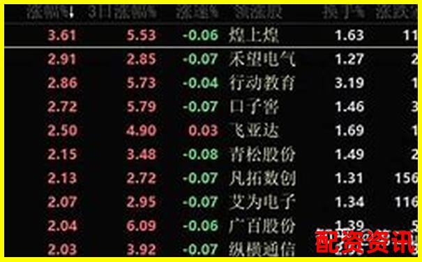 2025深圳股票配資平臺最新權威排名榜單