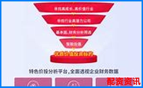 智贏配資全方位深度評(píng)測(cè)從開戶到杠桿率的具體表現(xiàn)分析-期貨交易十倍杠桿什么意思