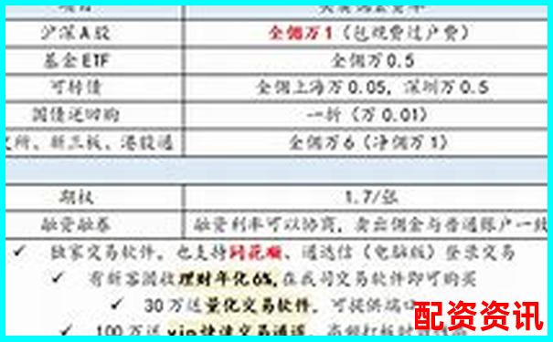 線上股票配資開戶指南新手必看操作流程詳解-炒股10倍杠桿下載最多的平臺