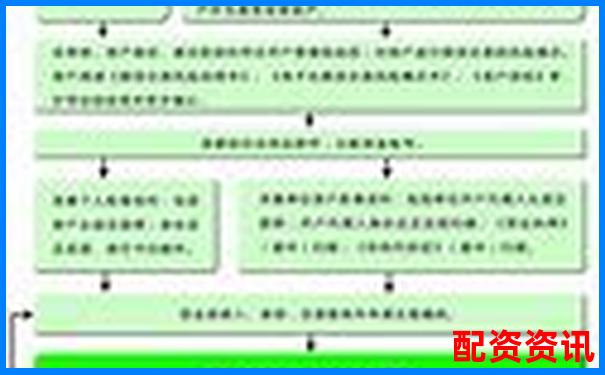 正規配資平臺開戶流程詳解與操作指南 正規配資平臺開戶流程詳解與操作指南