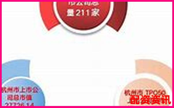 杭州正規股票配資平臺公司名單及服務詳情