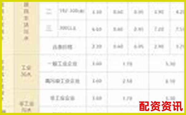 配資公司收費標準解析及費用構成詳解-股票翻10倍本金翻幾番是什么