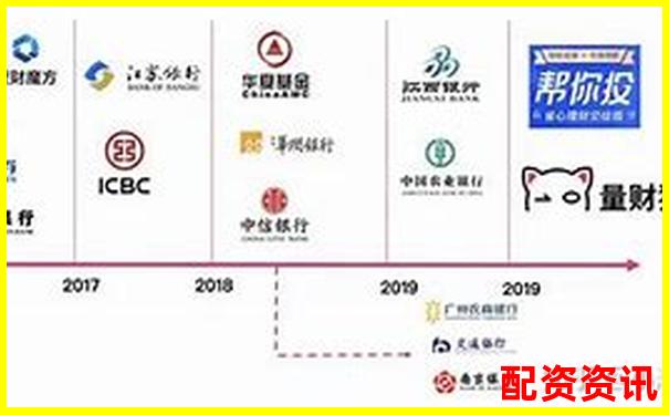 君弘策略全維度測評數據告訴你這款智能投顧是否值得選擇-現在還有股票配資平臺配資嗎多少錢