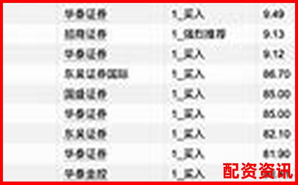 朝陽區(qū)股票配資哪家強(qiáng) 最新排名榜單揭曉