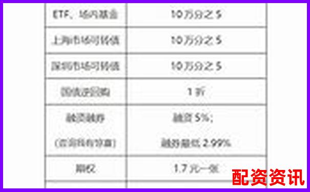 股票配資收費標準解析及常見收費模式介紹-投資股票配資行業(yè)怎么樣