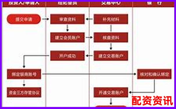 合法配資平臺開戶流程及所需時間詳解-股票杠桿最大幾倍怎么算的