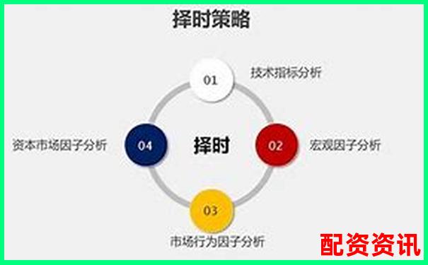 五組對照實驗揭秘牛操盤量化交易模塊的準確率與穩定性