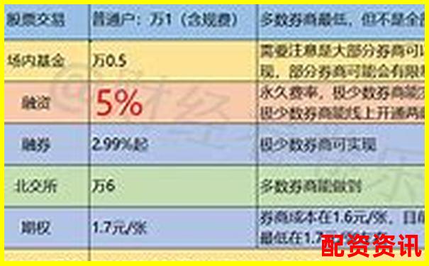 全面對比牛股王配資與傳統券商融資融券的費率與效率差異