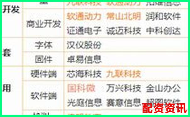 炒股軟件為何青睞金鼎配資 這份排行告訴你答案