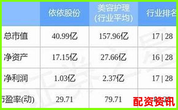 益陽指配資市場動態(tài)與投資趨勢分析-10倍股是多少個漲停