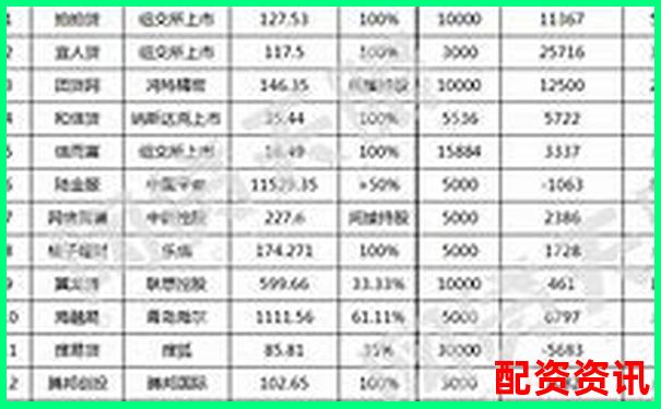 2025全國正規配資平臺最新排行榜單揭曉-100倍配資平臺一覽表2023最新版下載