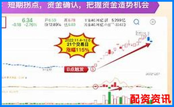 國(guó)內(nèi)最大配資平臺(tái)實(shí)戰(zhàn)攻略 掌握高效資金運(yùn)作技巧-在哪里可以申請(qǐng)杠桿炒股