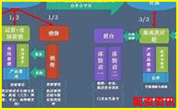 股票配資本金管理權歸屬問題探討-a股暴漲幾十倍的股票 股票配資本金管理權歸屬問題探討-a股暴漲幾十倍的股票