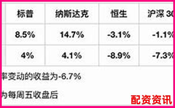 歷時(shí)30天跟蹤評(píng)測(cè)融牛網(wǎng)在中小投資者中的實(shí)際使用效果