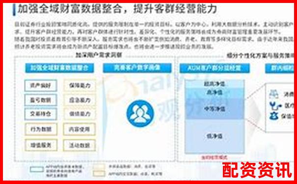 君弘策略全維度測評數據告訴你這款智能投顧是否值得選擇-股票怎么用杠桿賺錢