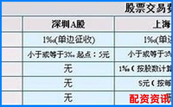 股票配資手續費標準及收取方式詳解-期貨杠桿最高多少倍