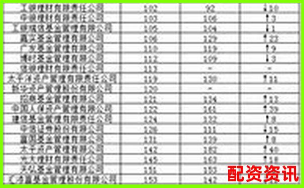 2025年全國正規股票配資公司權威排名榜單-證券公司財務杠桿倍數越高越好嗎為什么