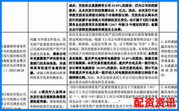 證監會核準配資平臺名錄及合規指引-國內期貨是幾倍杠桿