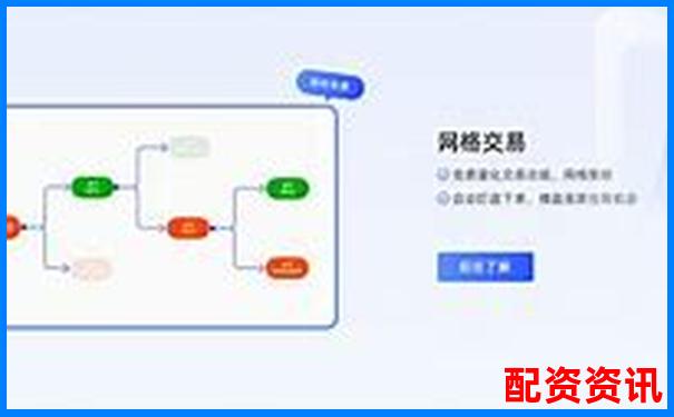 國內(nèi)正規(guī)期貨配資平臺推薦與選擇指南