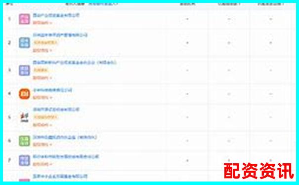 2025西安最新股票配資公司名錄及行情速覽-股票配資平臺官網平臺網址是什么