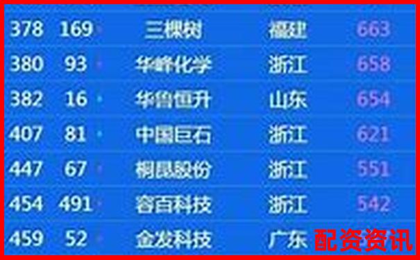 2025年全國正規股票配資公司權威排名榜單-融資10倍杠桿是什么意思