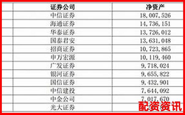 沈陽地區股票配資機構綜合實力排名榜單-正規股票配資門戶網站是什么軟件