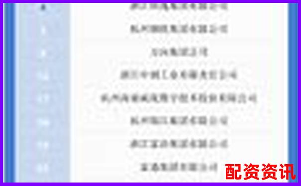 2025年杭州股票配資安全系數前十強榜單