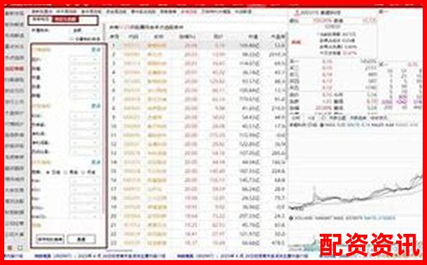 股票配資排行榜單如何選擇與評估指南-炒股加杠桿需要什么條件指標(biāo)