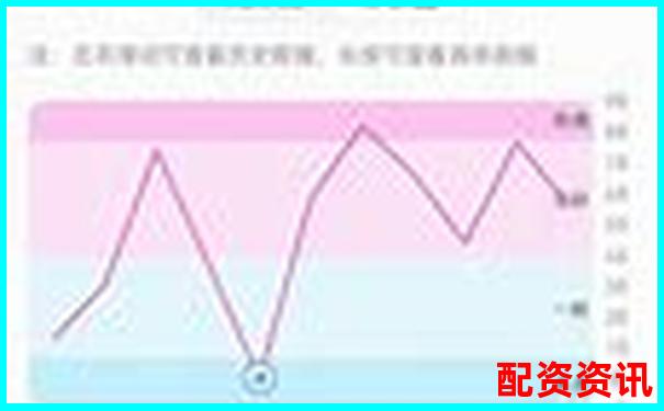 牛漲配資全方位實(shí)測(cè)從開戶到提現(xiàn)全流程體驗(yàn)報(bào)告-比特幣1000倍杠桿幾個(gè)點(diǎn)爆倉(cāng)的