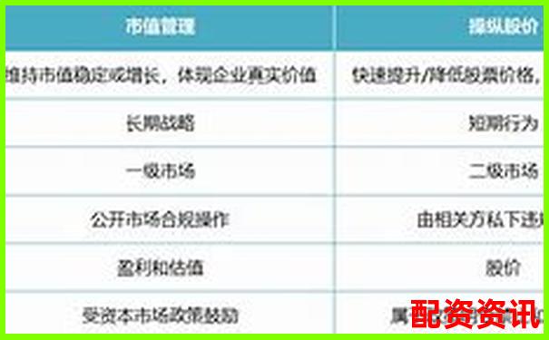 高端股票配資優(yōu)勢解析與風險控制策略探討-深圳股票配資網(wǎng)站查詢