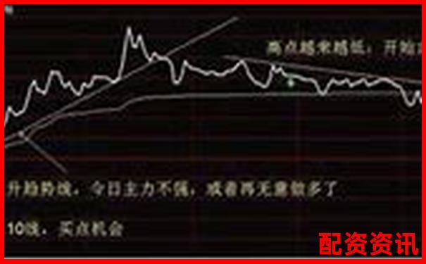 中能優(yōu)配股票配資真假辨別及實用操作攻略-焦炭期貨多少倍杠桿