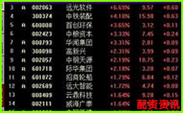 股票杠桿配資操作指南與風險控制策略解析-股票配資十大平臺 線上