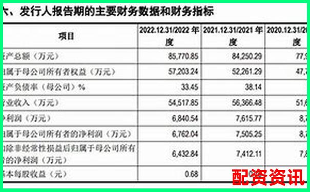 萬(wàn)豐資本最新股票配資公告正式發(fā)布-股票市場(chǎng)杠桿是指什么