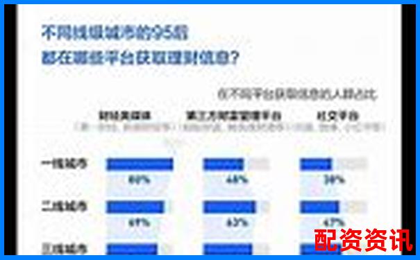 財配寶與其他主流理財平臺橫向?qū)Ρ仍u測數(shù)據(jù)說話拒絕軟文