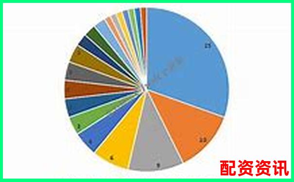 2025年眉山股票配資公司實力排行榜最新發布-融資一般是幾倍杠桿啊多少錢