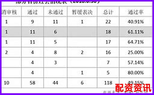 2018股票配資平臺排行揭秘杠桿交易風云榜-配資門戶網站賺錢嗎