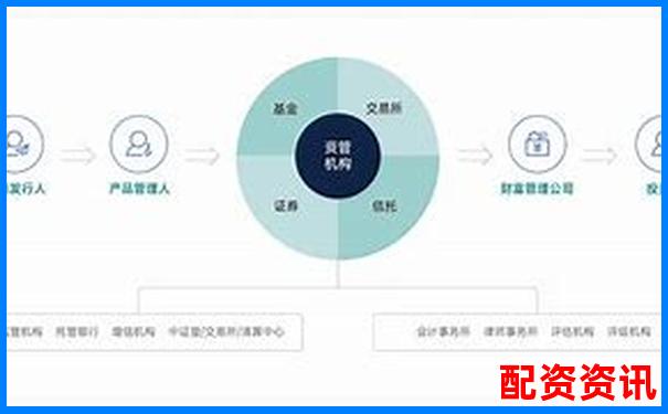 大贏家智能配資系統開發引領金融科技新潮流-怎么在同花順加杠桿買股票