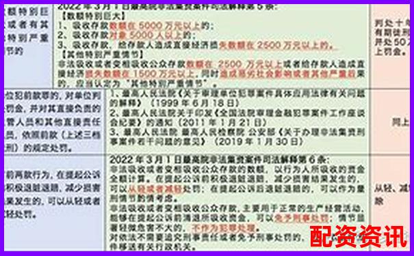 股票配資非法經營罪最新量刑標準與司法適用-100倍杠桿虧多少爆倉合適呢