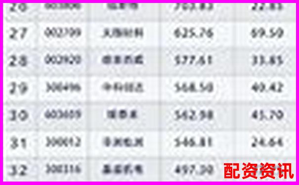 2025年眉山股票配資公司實力排行榜最新發布-股票有哪些交易平臺